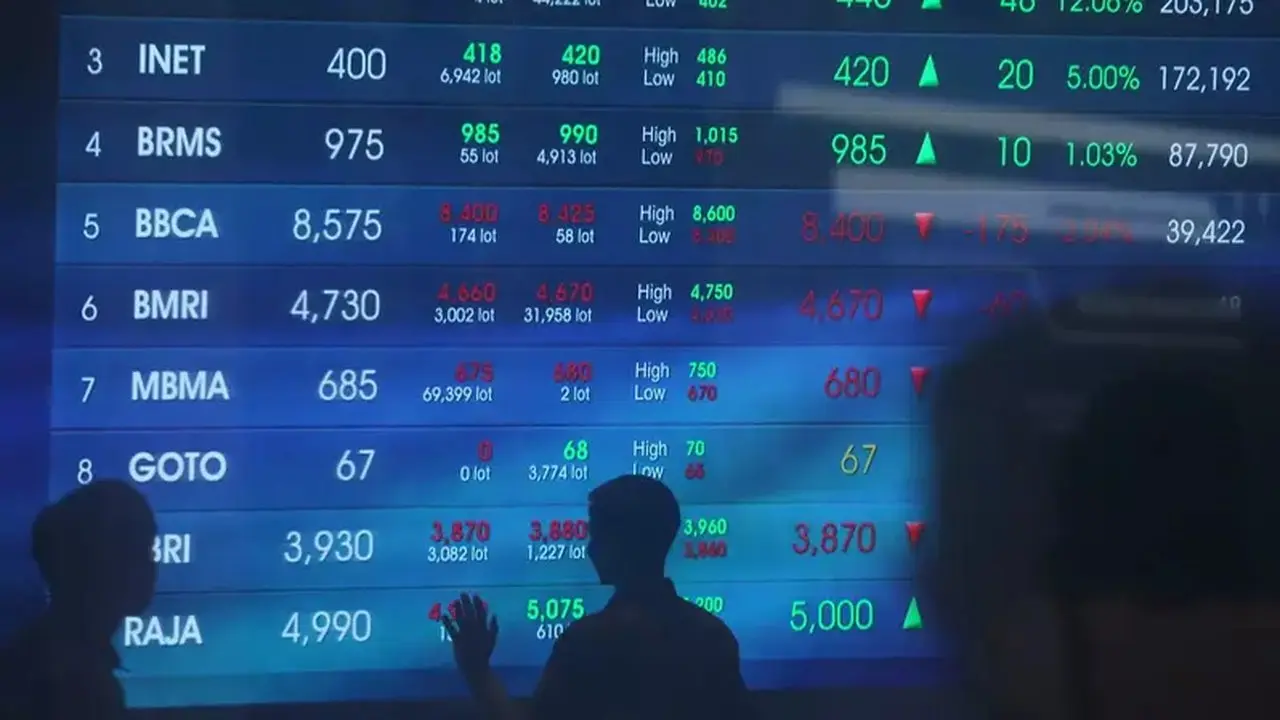 Transaksi Jumbo Saham BBCA Rp 1,2 Triliun, Asing Masuk Lewat JP Morgan
