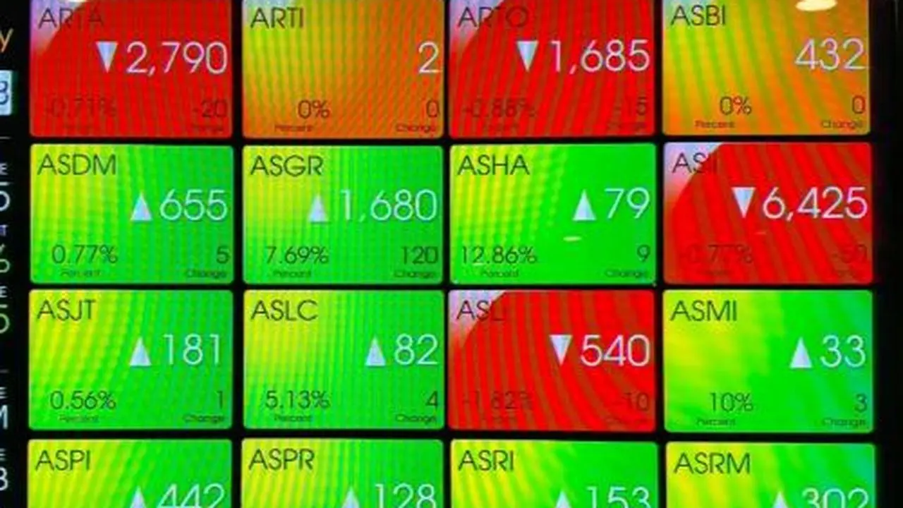 Analisa 4 Saham Unggulan: Peluang Penguatan IHSG Hari Ini