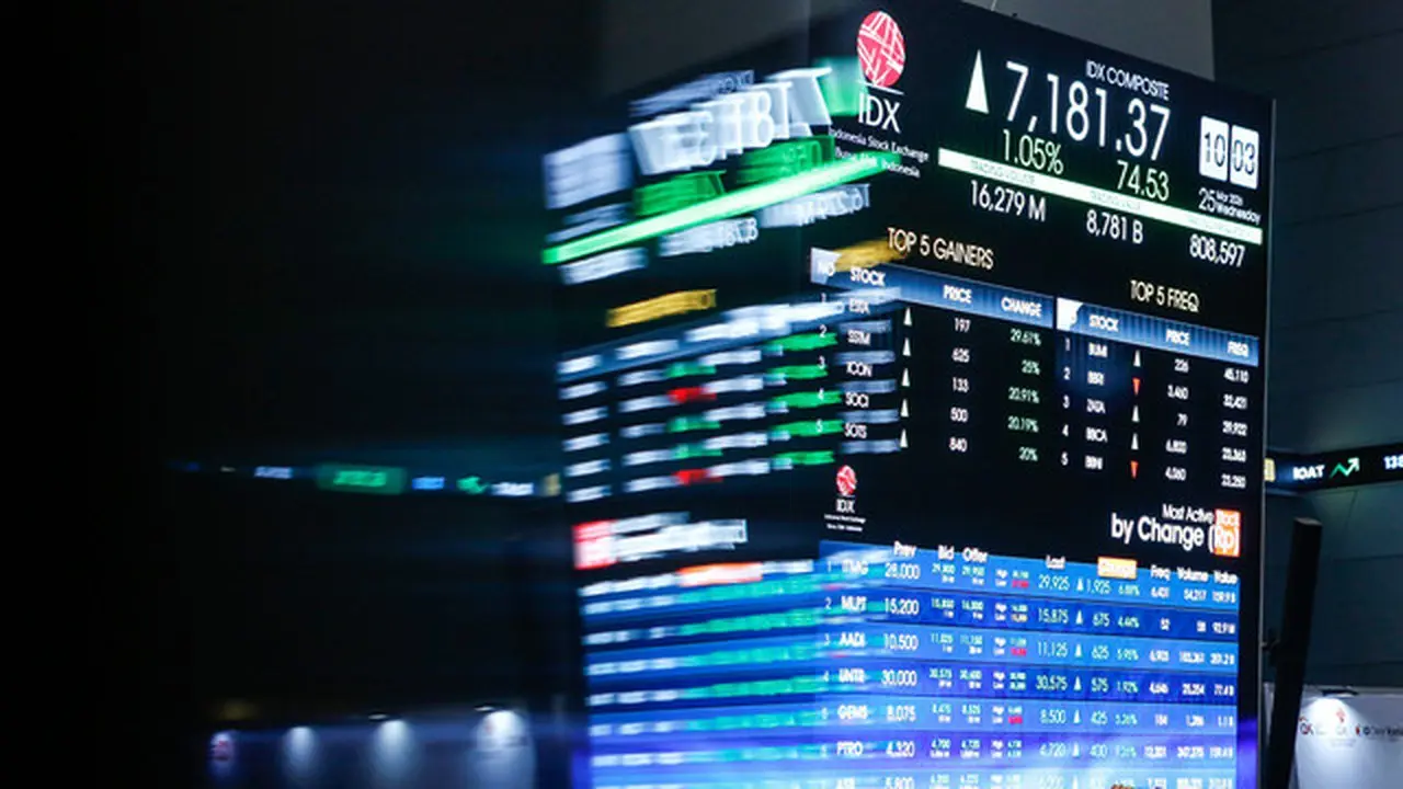 IHSG Dibuka Menguat Pasca MSCI Pertahankan Status Emerging Market