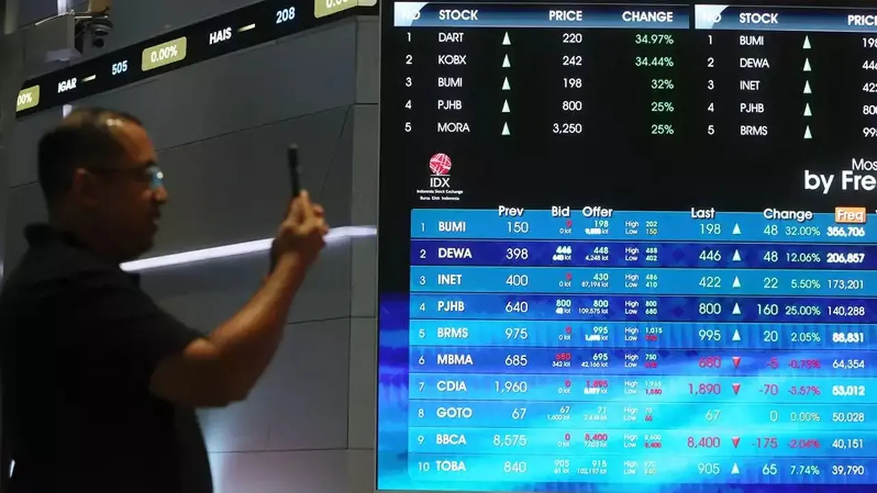 IHSG Diprediksi Menuju 6.500, Simak Rekomendasi Saham Pilihan Pekan Ini