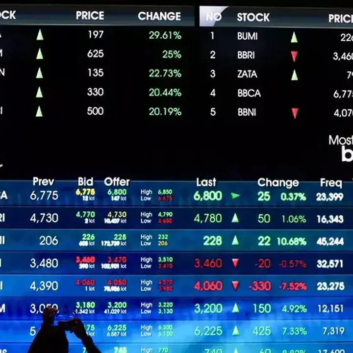Analisis IHSG: Potensi Pelemahan, Lima Saham Ini Diprediksi Cuan