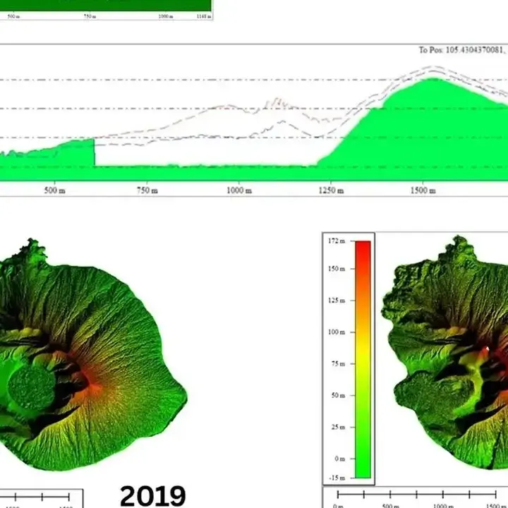 Evolusi Bentuk Gunung Anak Krakatau Terpantau Sejak 2019 Hingga 2024