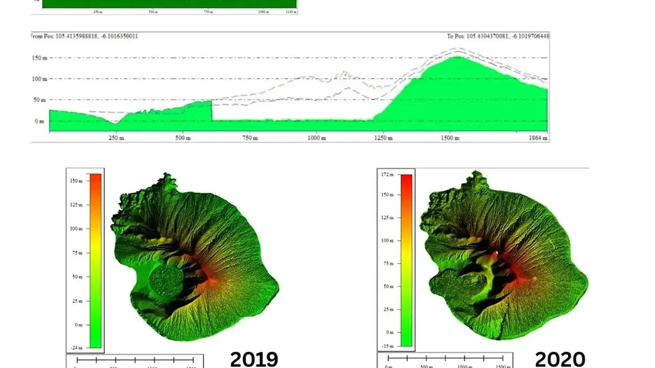 Evolusi Bentuk Gunung Anak Krakatau Terpantau Sejak 2019 Hingga 2024