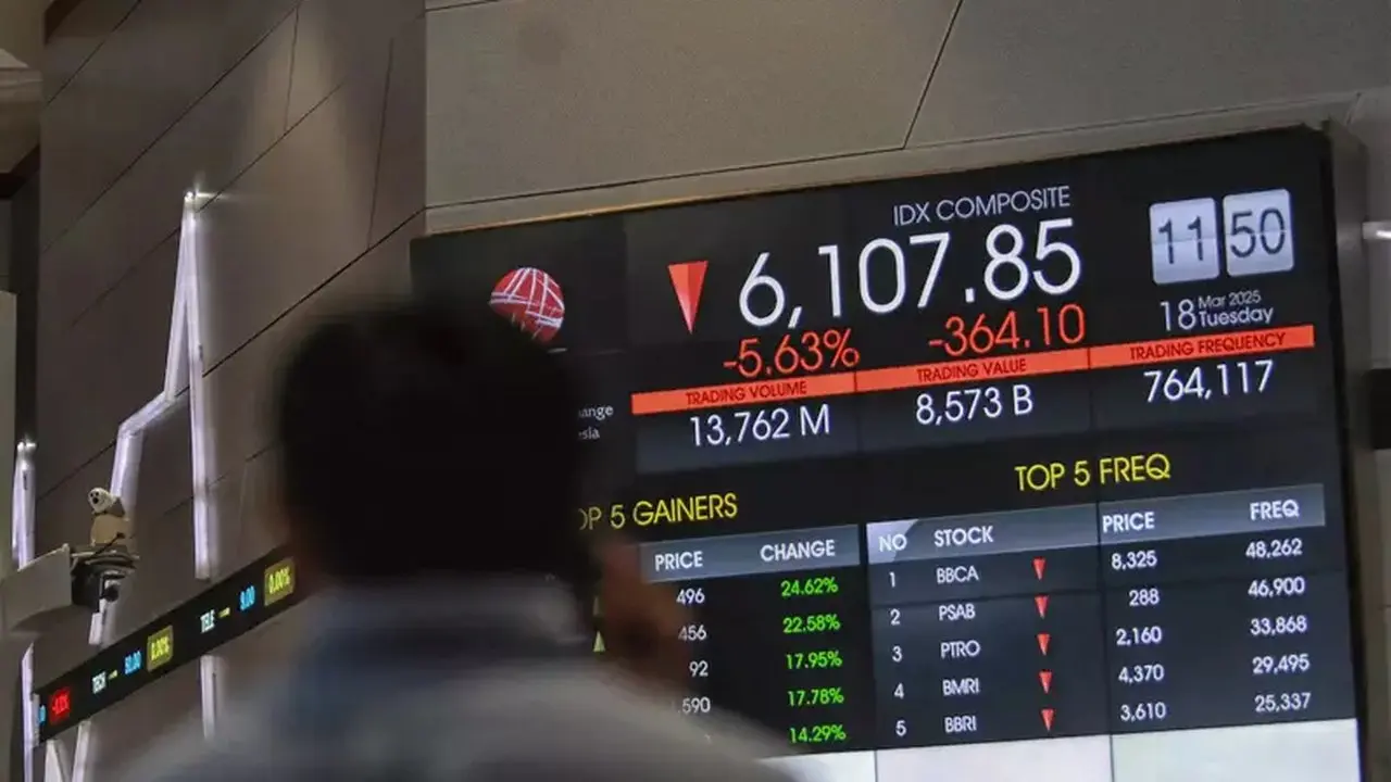 IHSG Diperkirakan Melemah, 3 Saham Ini Berpotensi Memberikan Cuan