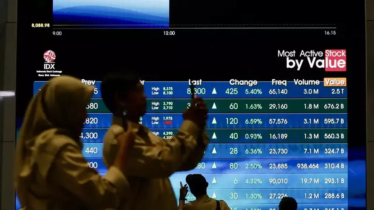 Proyeksi Penguatan IHSG dan Rekomendasi Saham Pilihan untuk Perdagangan Hari Ini